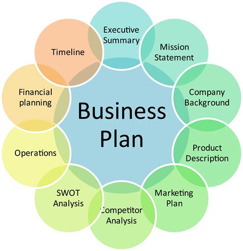 Form of ownership business plan